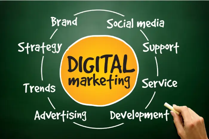 growise digital marketing